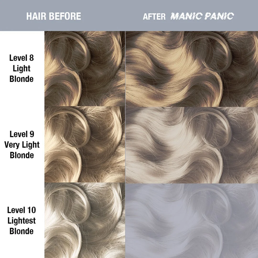 Blue Steel Silver - Classic High Voltage® - Image 3